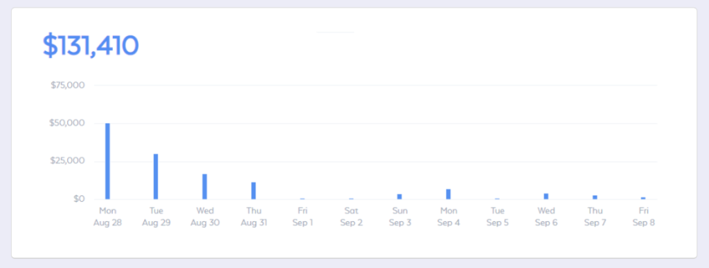 Six figures results from email marketing 